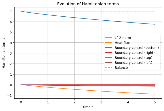 ../_images/Heat_Hamiltonian.png