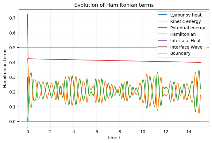 ../_images/Heat_Wave_Hamiltonian.png