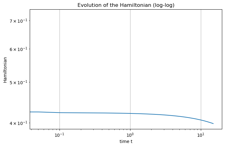 ../_images/Heat_Wave_Hamiltonian_log.png