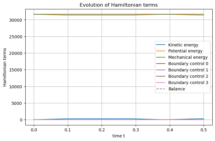 ../_images/Shallow_water_Hamiltonian.png