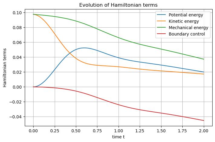 ../_images/Wave_CoEnergy_Hamiltonian.png