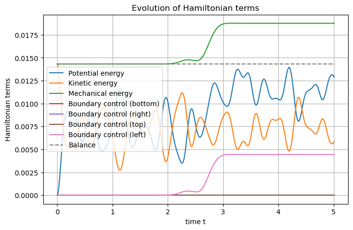 ../_images/Wave_Hamiltonian_conservative.png