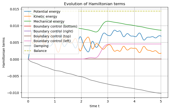 ../_images/Wave_Hamiltonian_dissipative.png